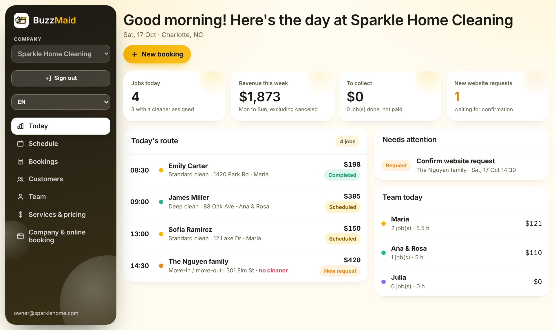 BuzzMaid dashboard showing today's jobs, revenue and team